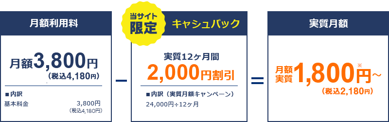 当サイト限定 最大70 000円キャッシュバック キャンペーン フレッツ光 Ntt西日本