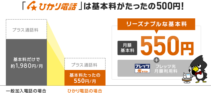 ひかり電話は基本料がたったの500円