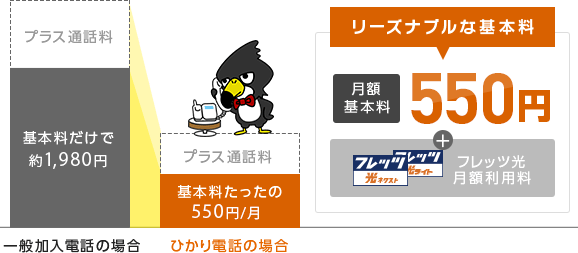 リーズナブルな基本料